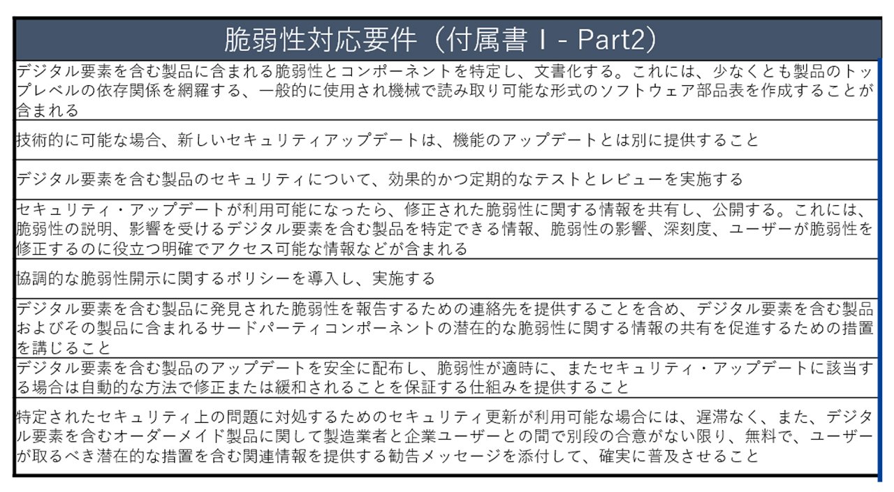 サービス➂「PSIRTプロセス構築」02