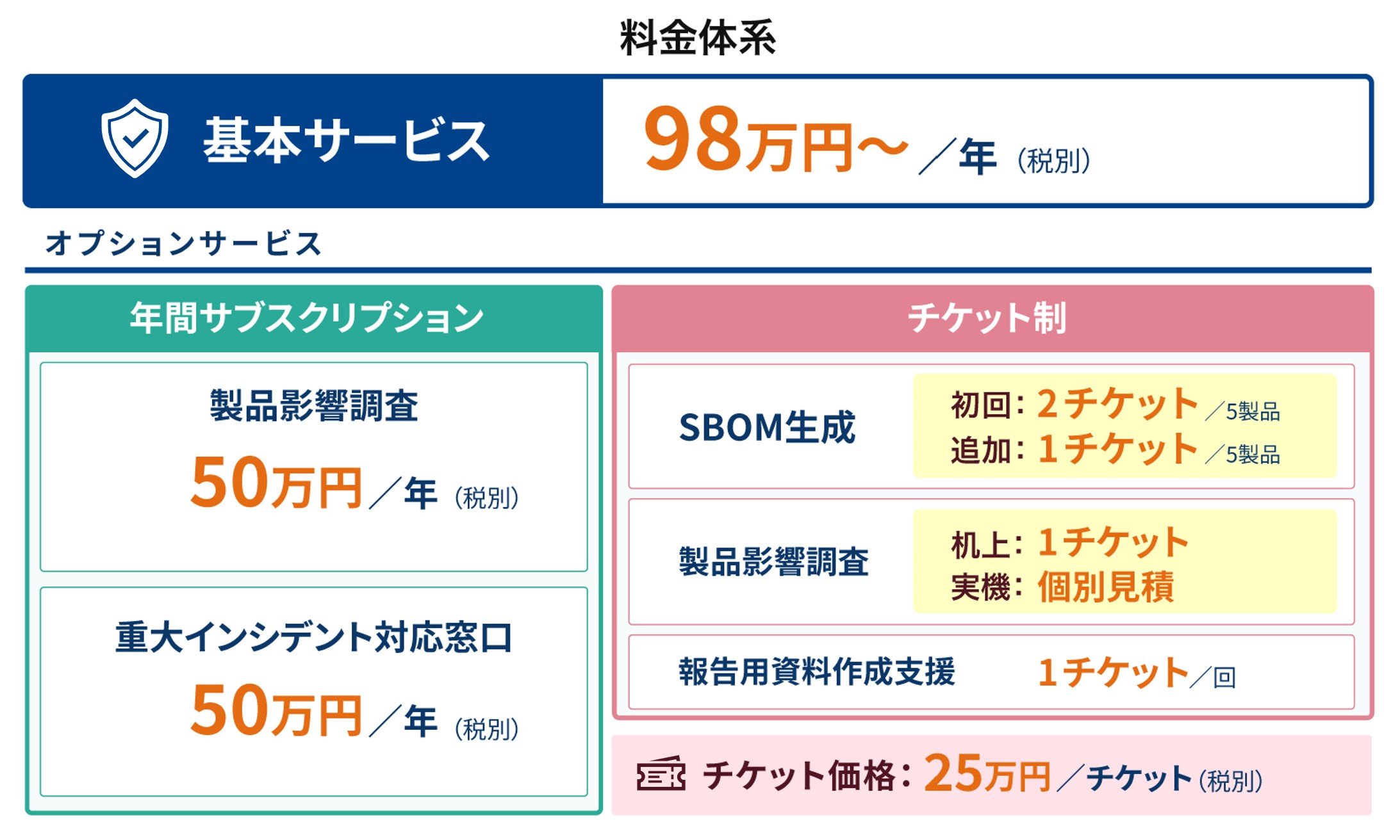 料金体系