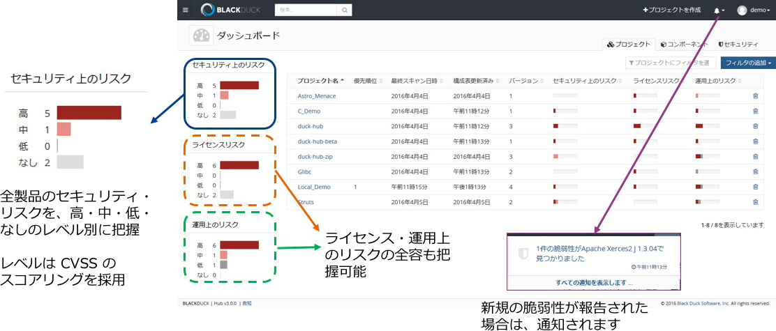 Black Duckのダッシュボード(全体)の図