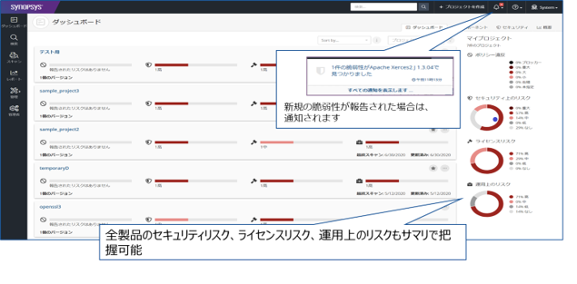 Black Duckのダッシュボード(プロジェクト)の図