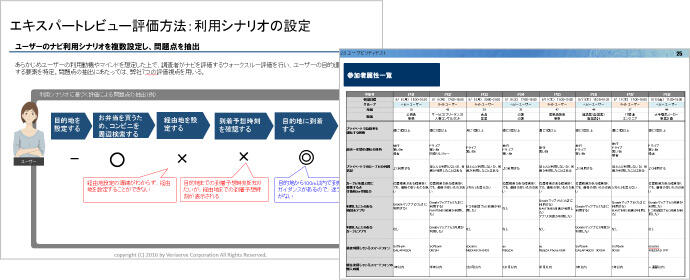 ユーザビリティテスト、エキスパートレビューの設計イメージ