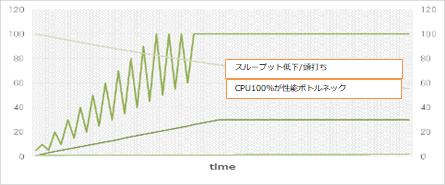 負荷検証サンプルレポート