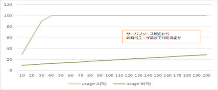 負荷検証サンプルレポート