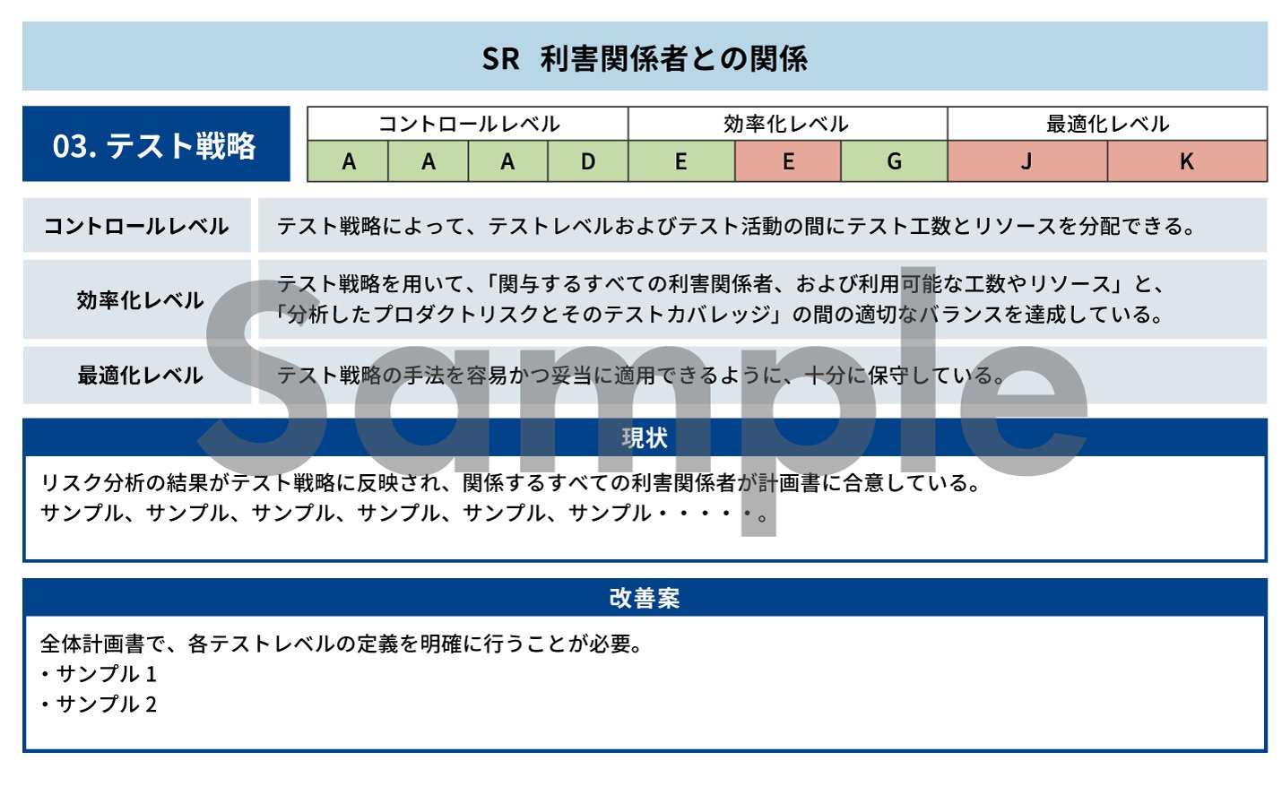 プロセス診断結果イメージ：マトリクス表