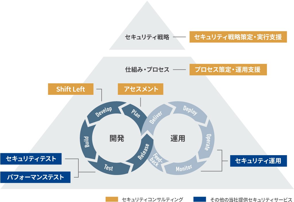 構成要素