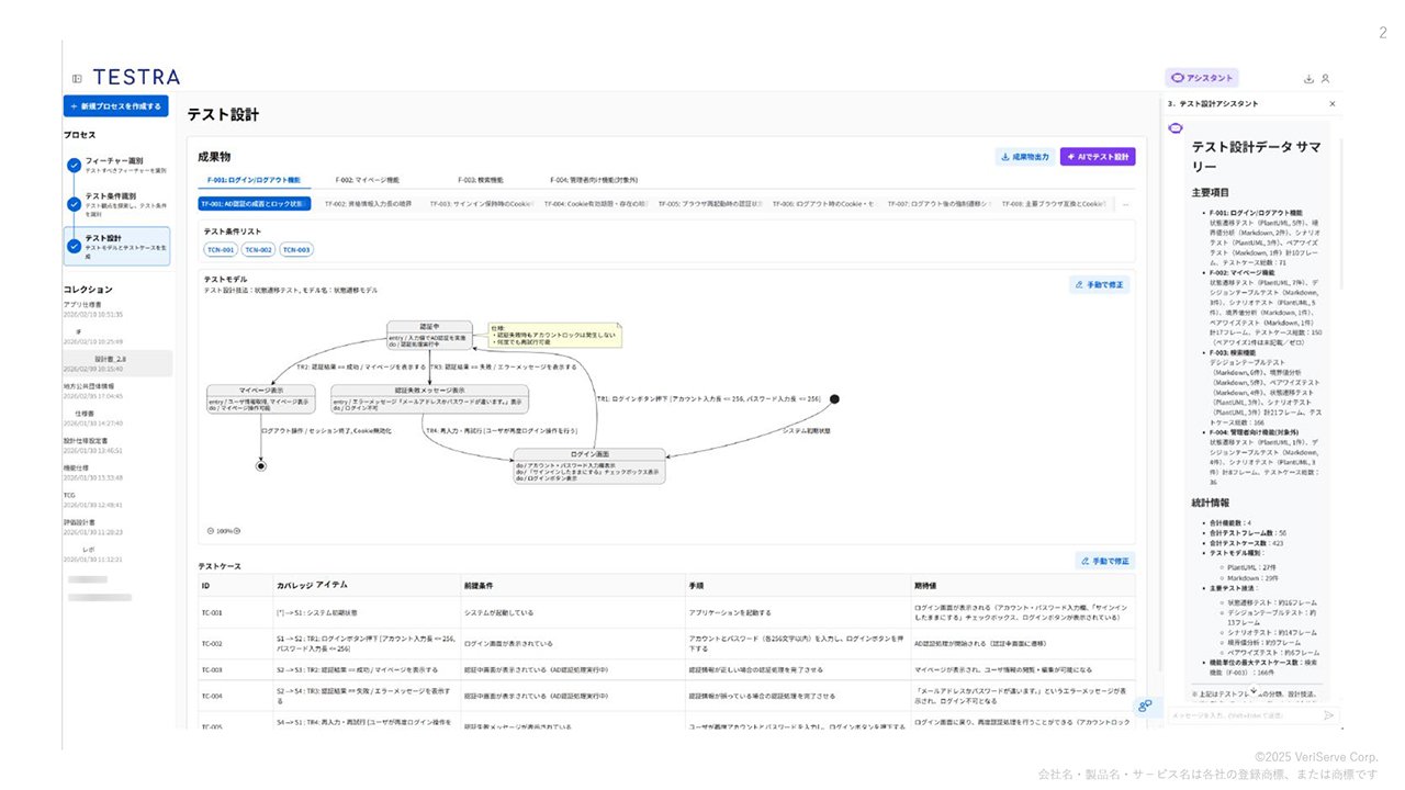 図2：テストケースの自動生成（イメージ）