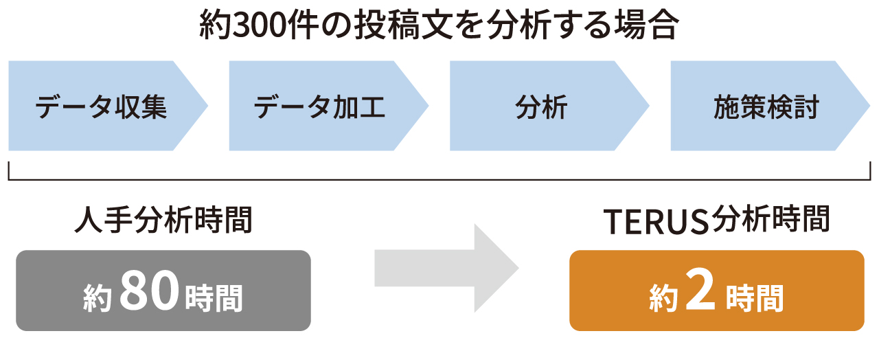 ■