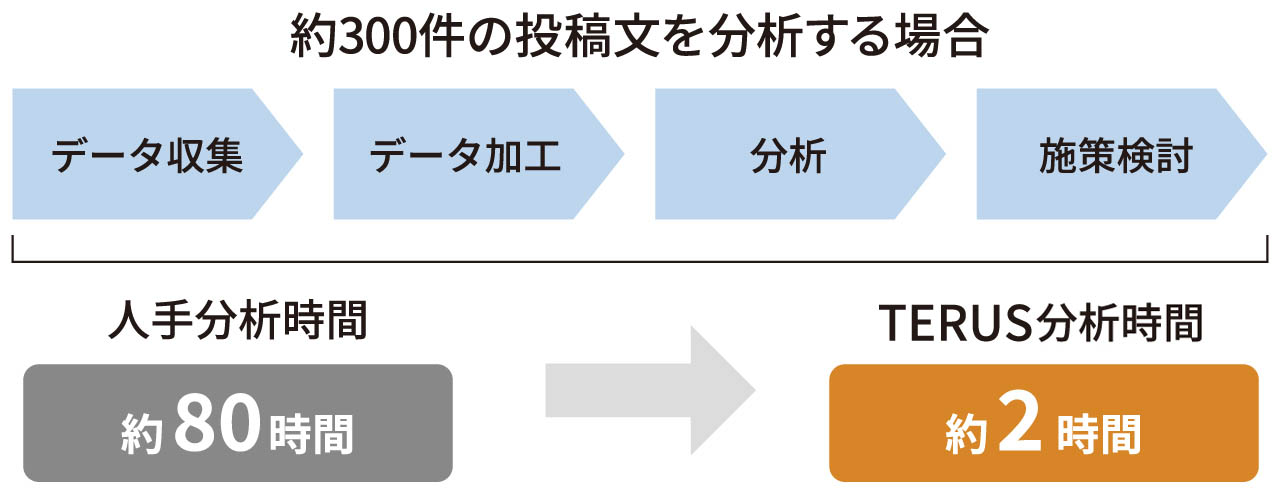 ■