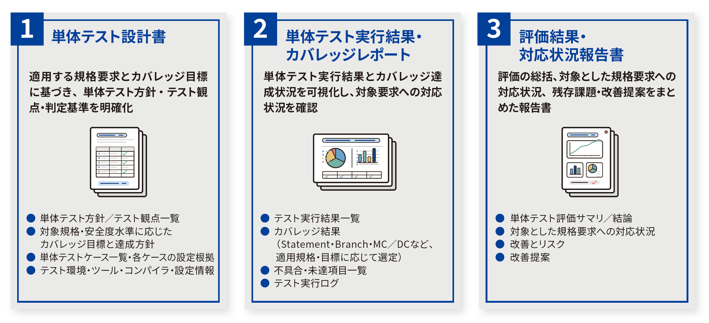 図表：サービスの提供イメージ